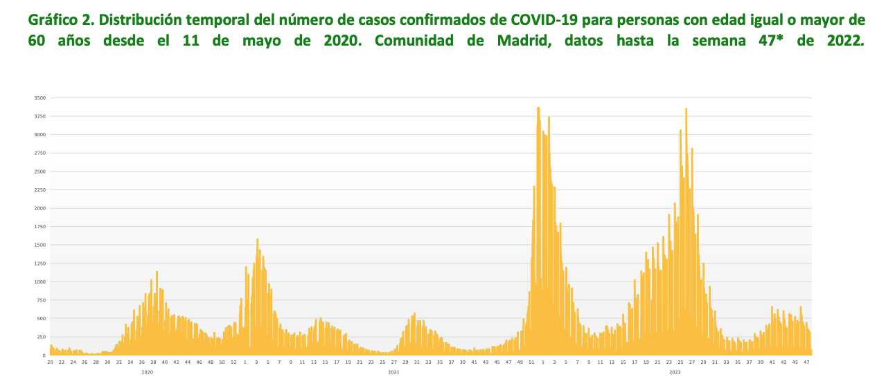 3-casos-covid-madrid.png