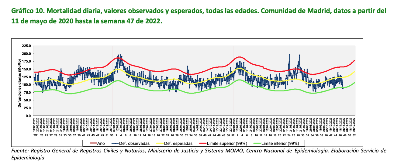 5-exceso-mortalidad-madrid.png