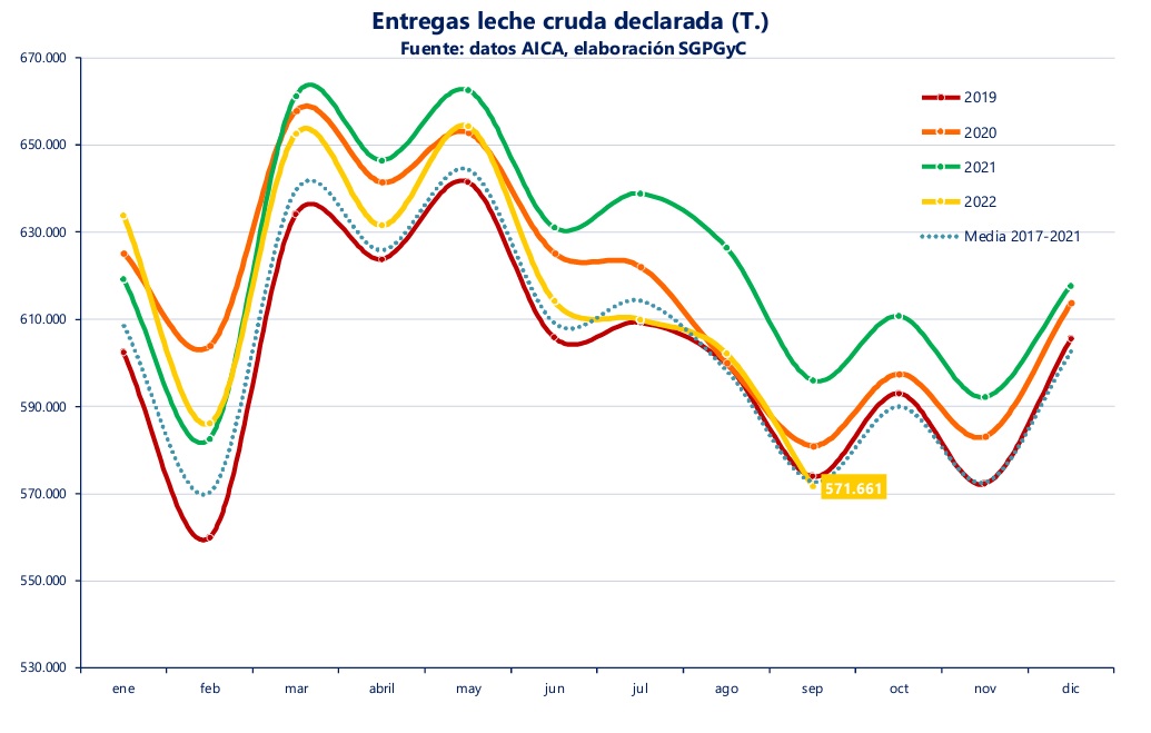 grafico-entregas-leche.jpg