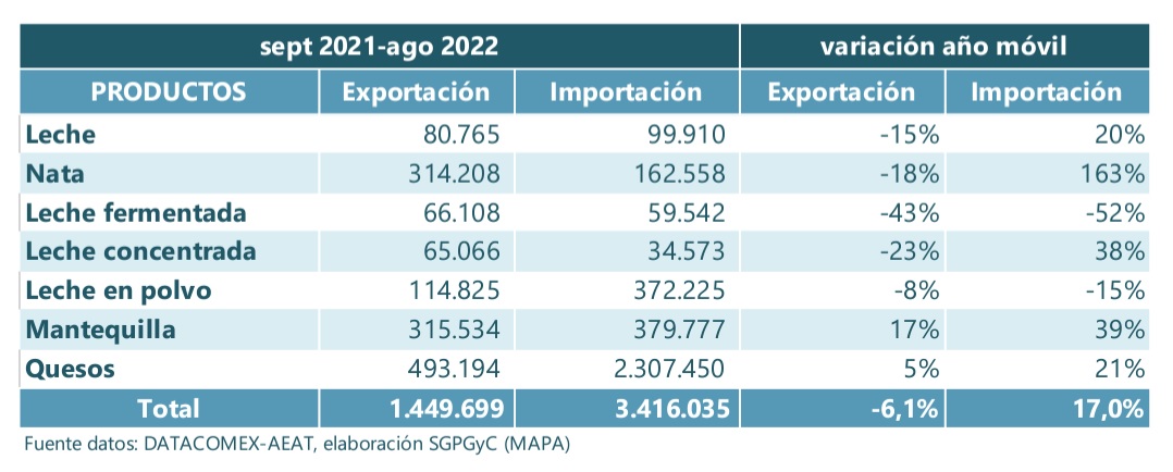grafico-leche-exportacion-importacion.jpg