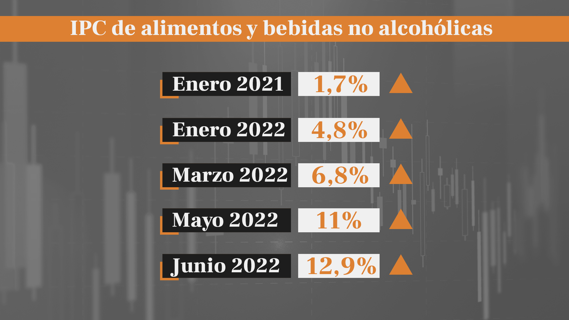 ipc-alimentos-bebidas-no-alcoholicas.jpg