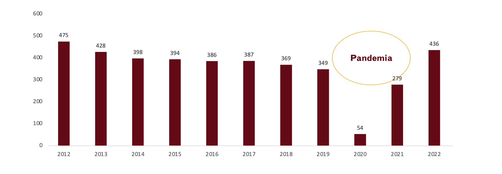 1-numero-corridas-de-toros-celebradas-espana-la-economia-del-toro.png