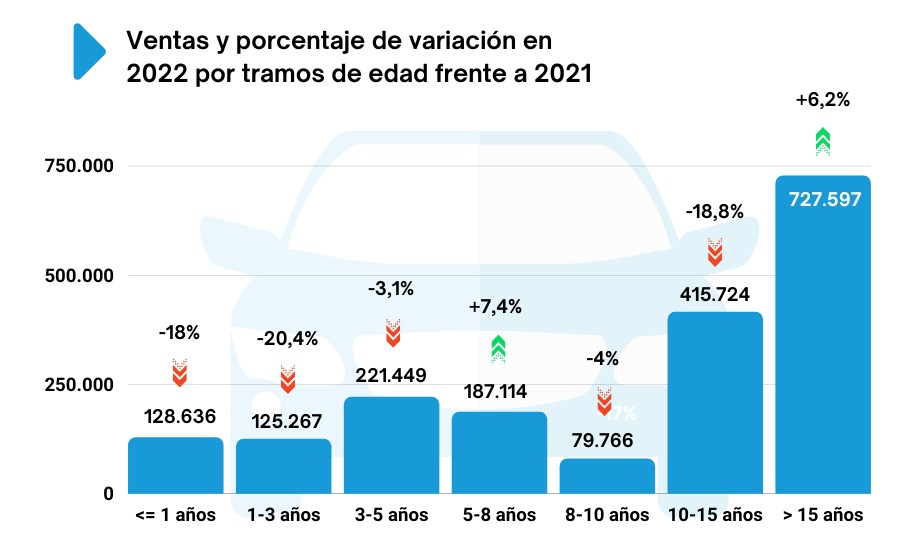 edad-ventas-coche.jpg