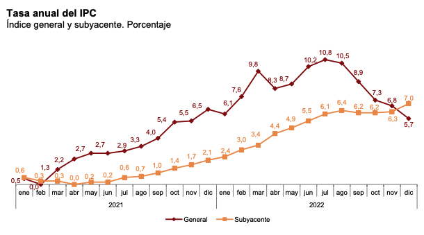 ipc-diciembre-2022.png