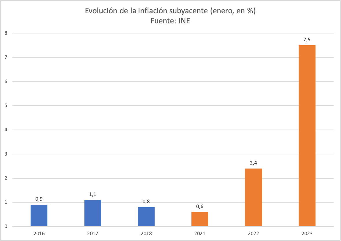 1-enero-inflacion-subyacente-2016-2017-2018-2021-2022-2023.png
