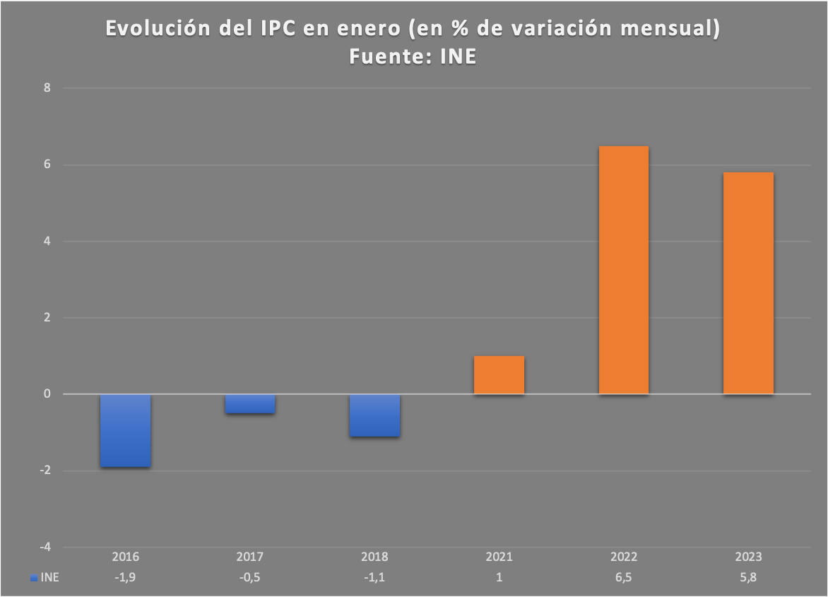 1-enero-ipc-2016-2017-2018-2021-2022-2023.png