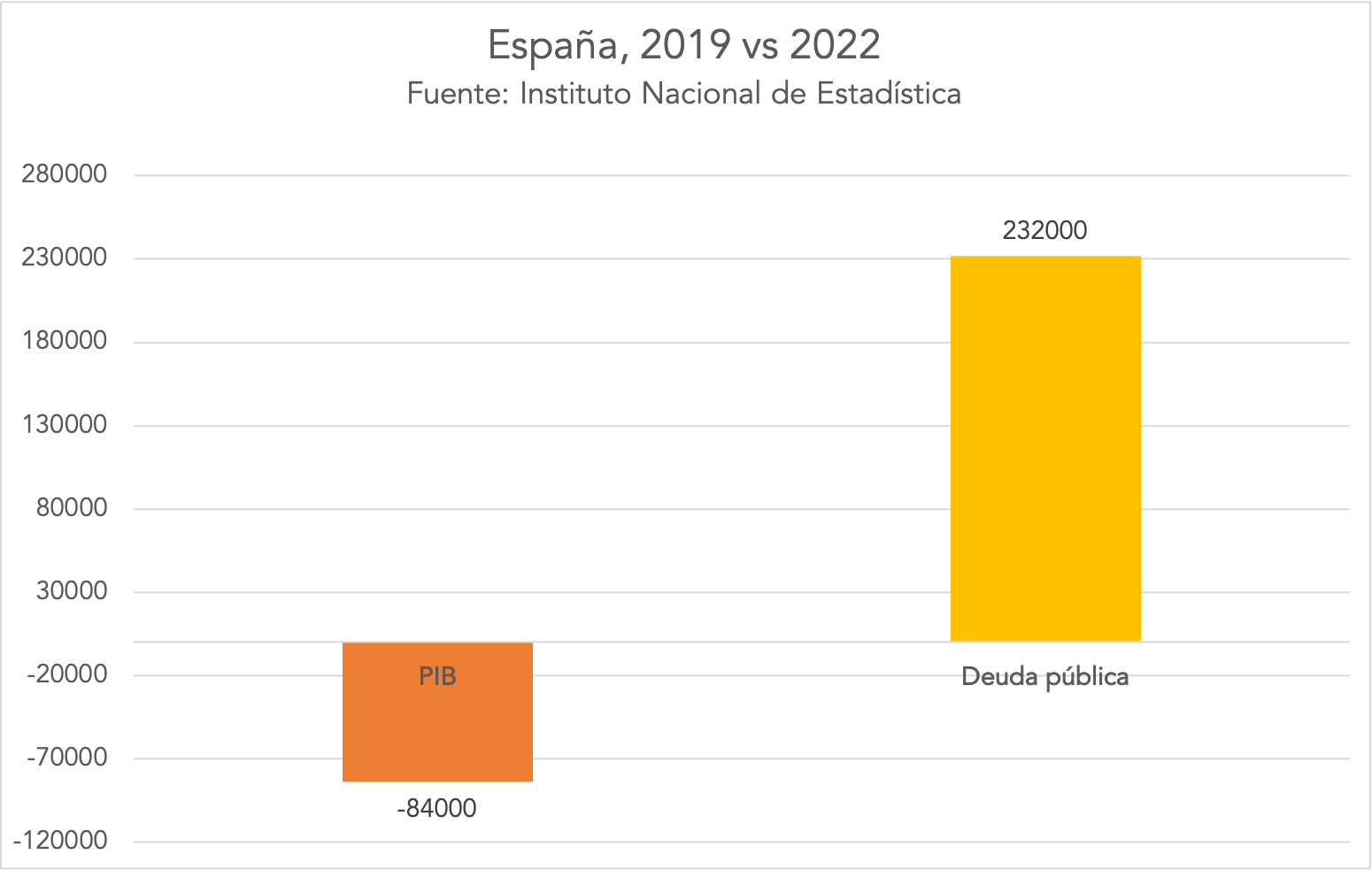 pib-deuda-espana-2019-vs-2022.png