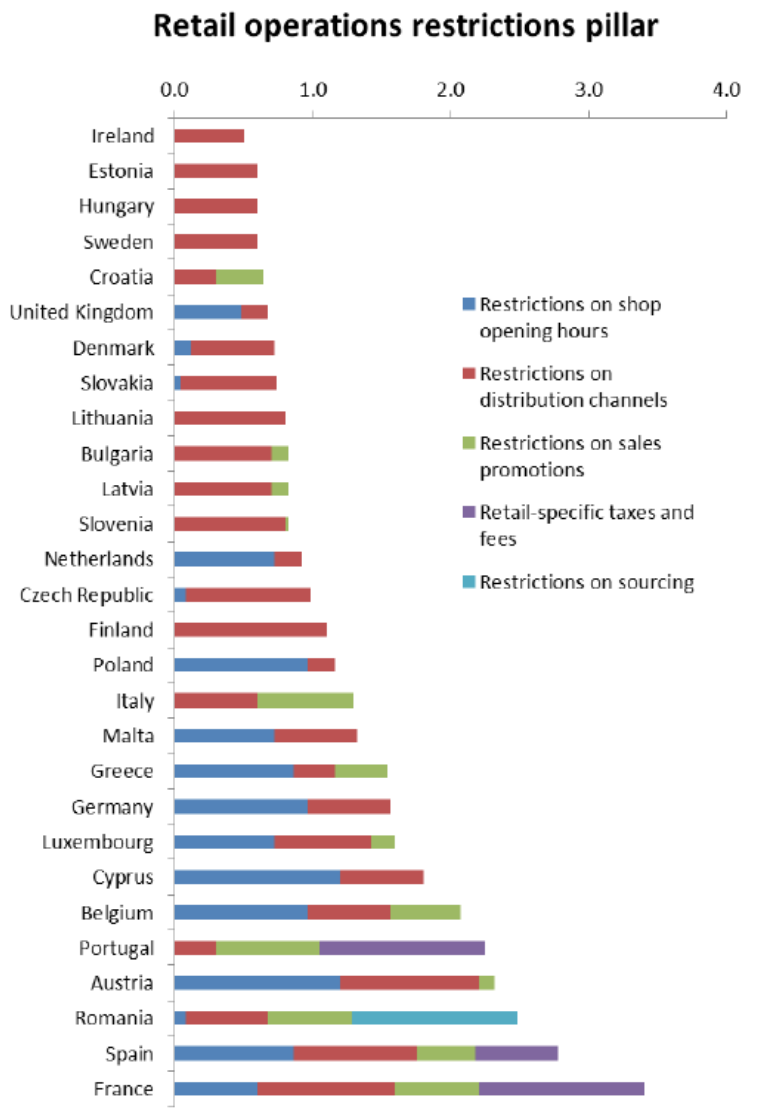 regulacion-burocracia-comercios-espana-ue-ranking-indice-2.png