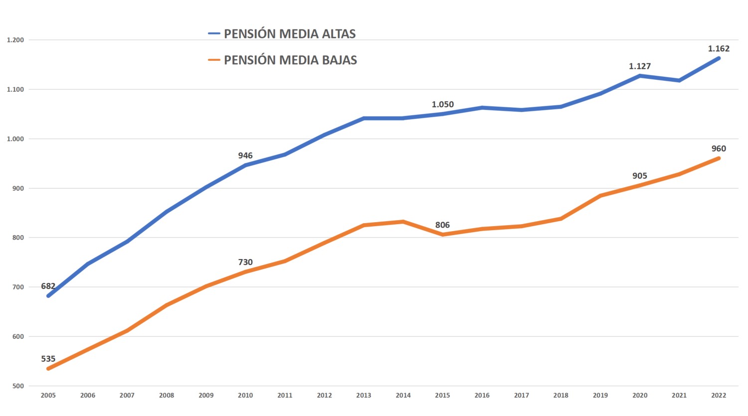 pensiones-medias-2.jpg