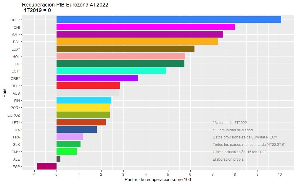 comparativa-vs-2019.jpg