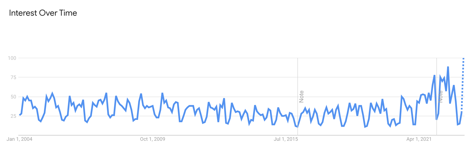 formula-1-google-trends.png