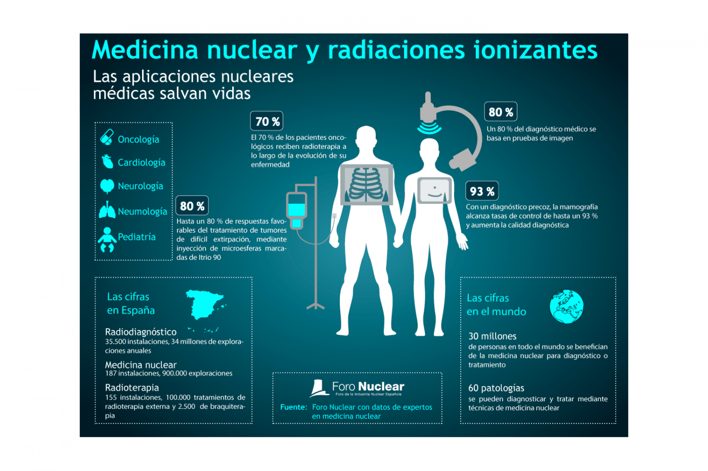 medicina-nuclear-foro-nuclear.jpg