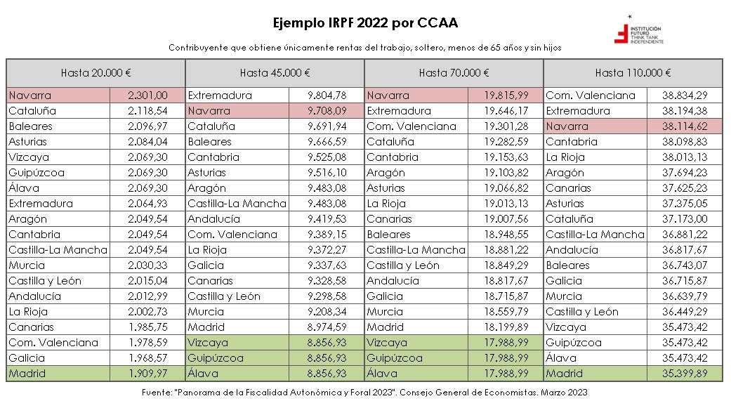 2-ejemplos-irpf-ccaa.jpg