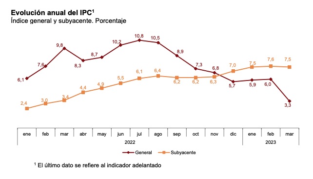 ipc-adelantado-marzo-2023.jpg