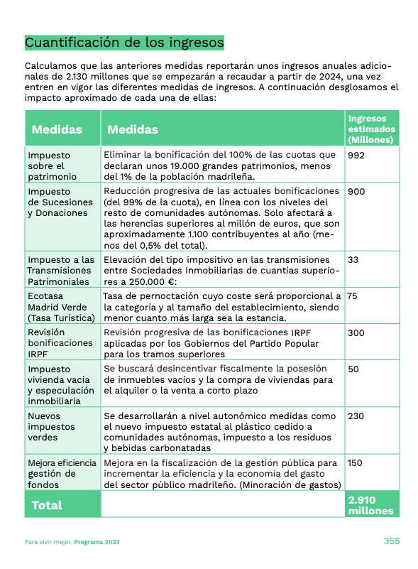 cuantificacion-ingresos-mas-madrid-error-monica-garcia-sumar-matematicas-recaudacion-impuestos.png
