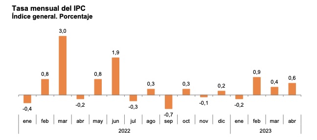 tasa-ipc-intermensual-abril23.jpg