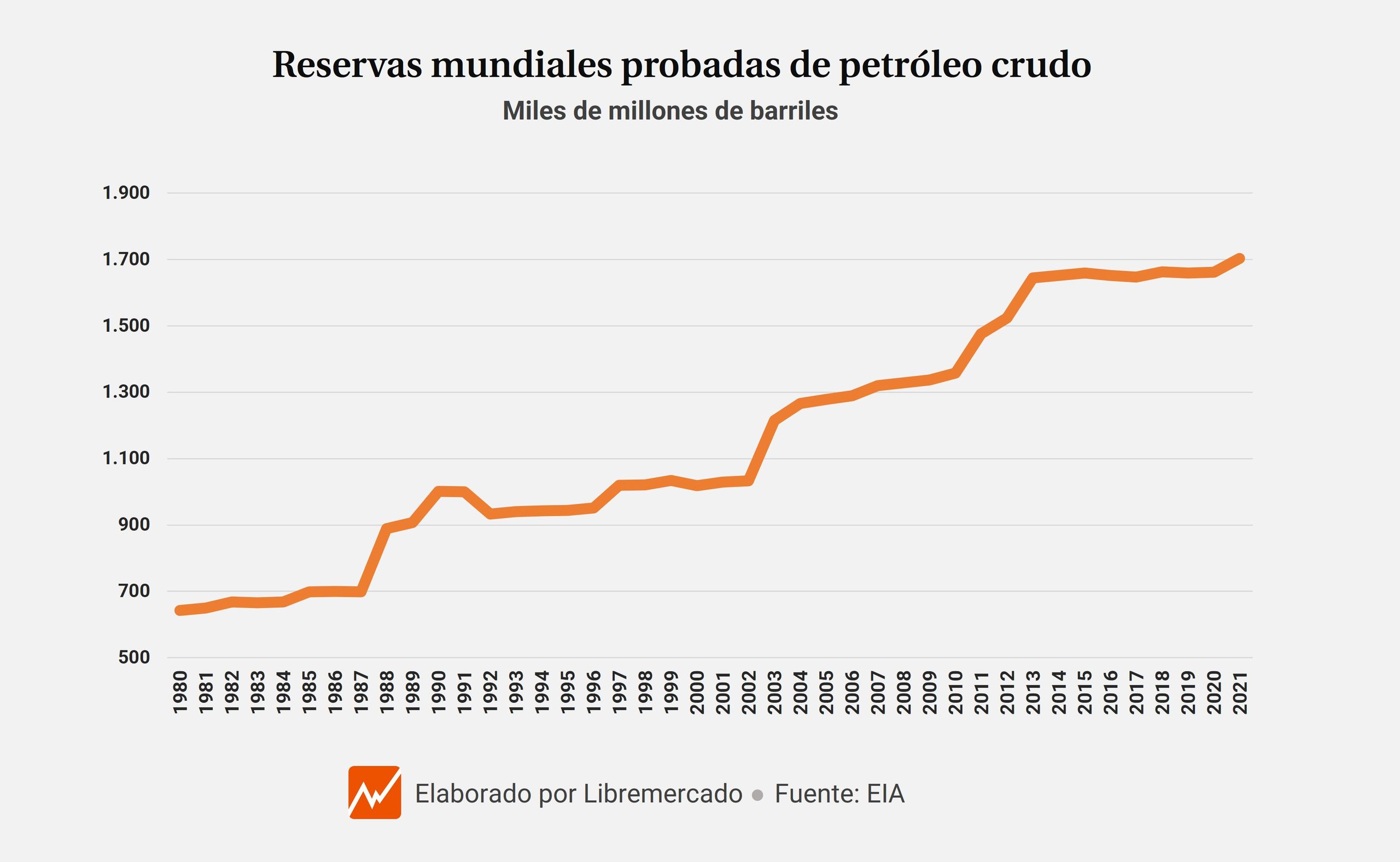 reservas-probadas.jpg