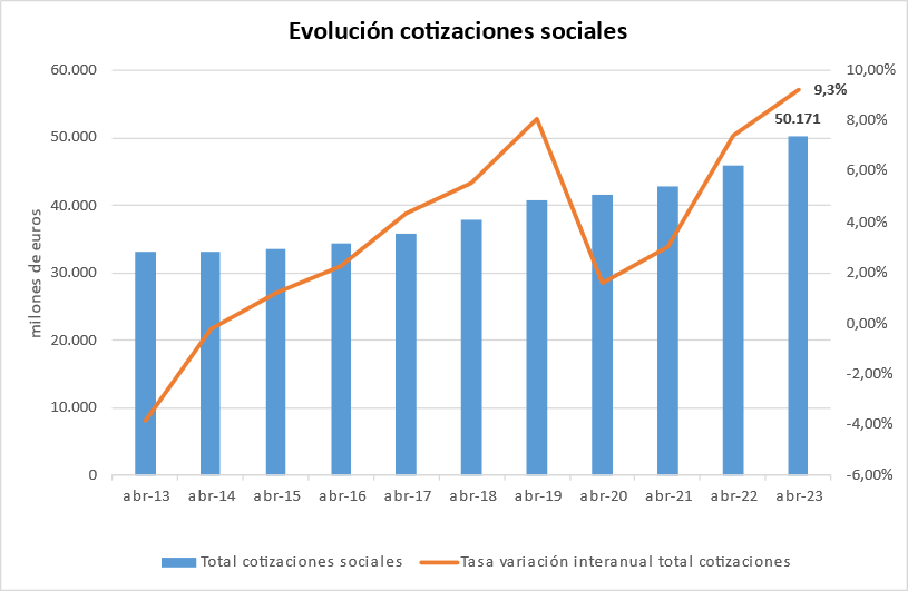 31052023-cotizaciones-sociales.png