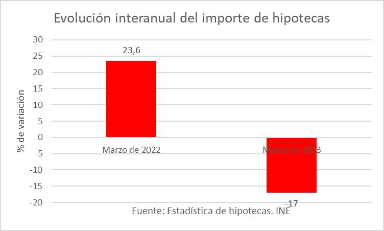 2-evolucion-interanual-importe.jpg