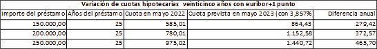 5-variacion-cuotas-hipotecarias.jpg