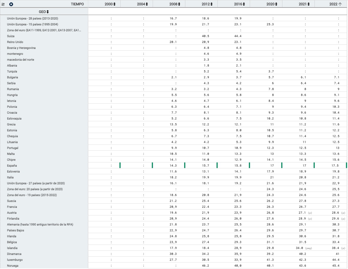 eurostat-costelaaboral-1.jpg