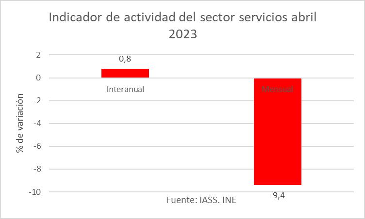 2-indicador-actividad-abril.jpg