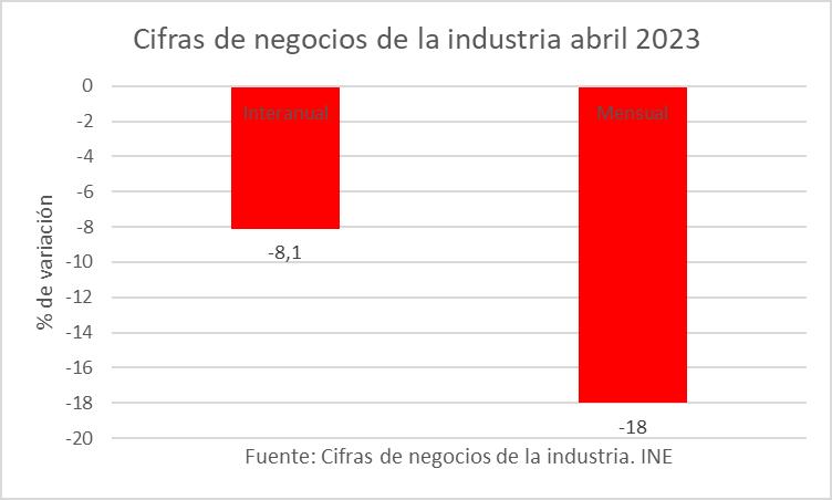 3-cifras-negocios-abril.jpg