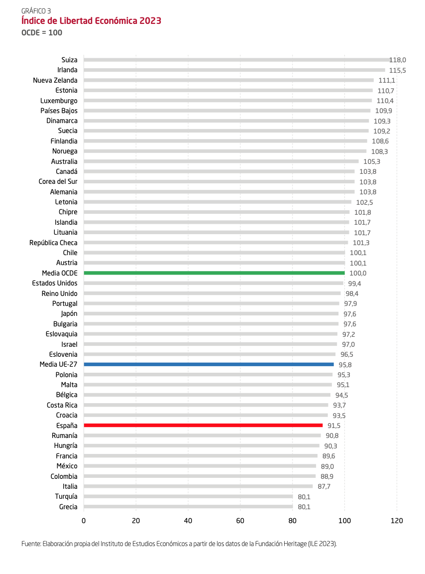 ile-2023-indice-libertad-economica-iee-1.png