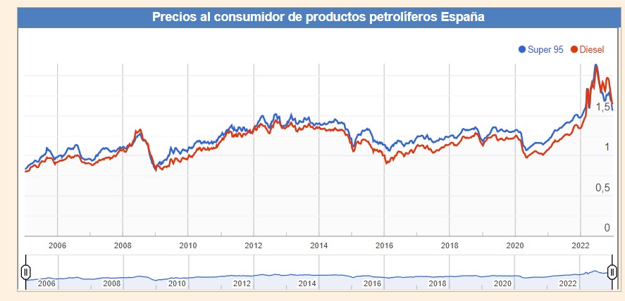 precios-gasolina.jpg