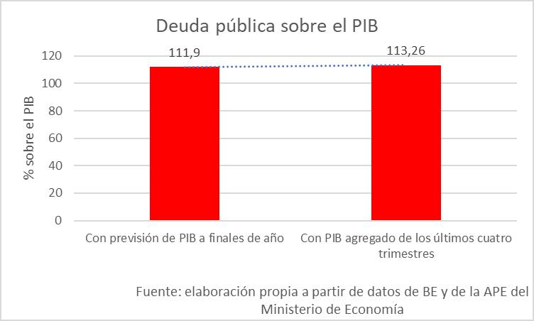2grafico-deuda-publica-pib.jpg