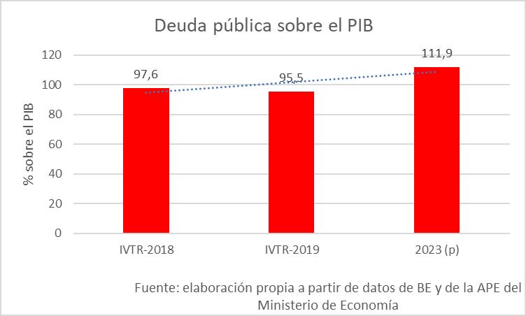 3grafico-deuda-publica-pib.jpg