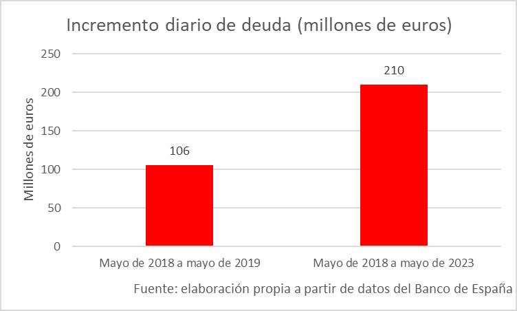 6grafico-incremento-deuda-diario.jpg