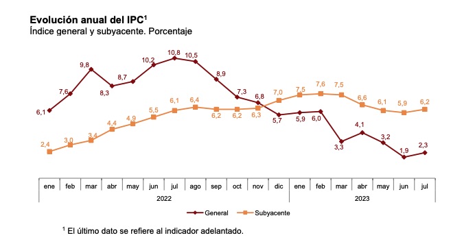 inflacion-julio-2023-ipc.jpg