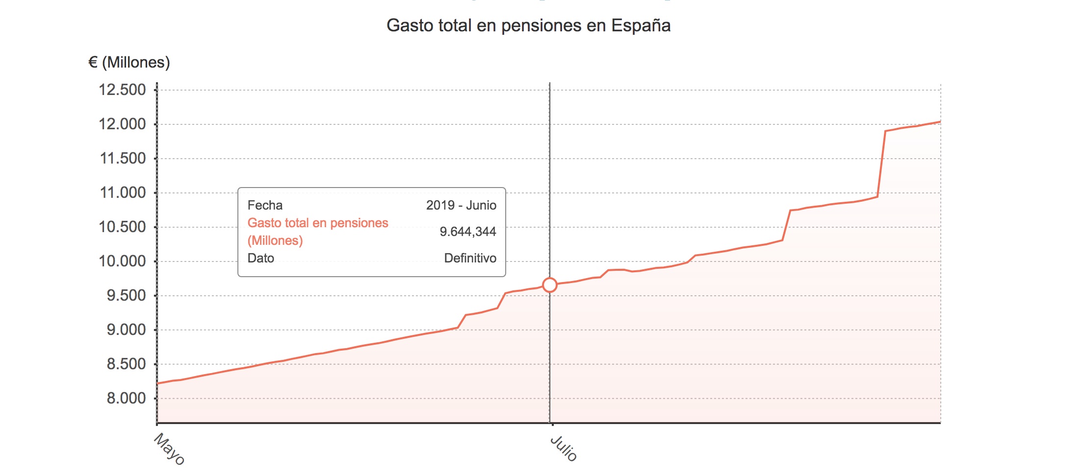 pensiones-gasto.jpg
