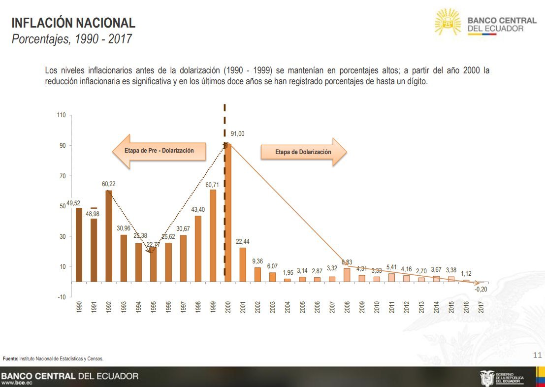 dolarizacionecuador-caida-inflacion-precios.jpg