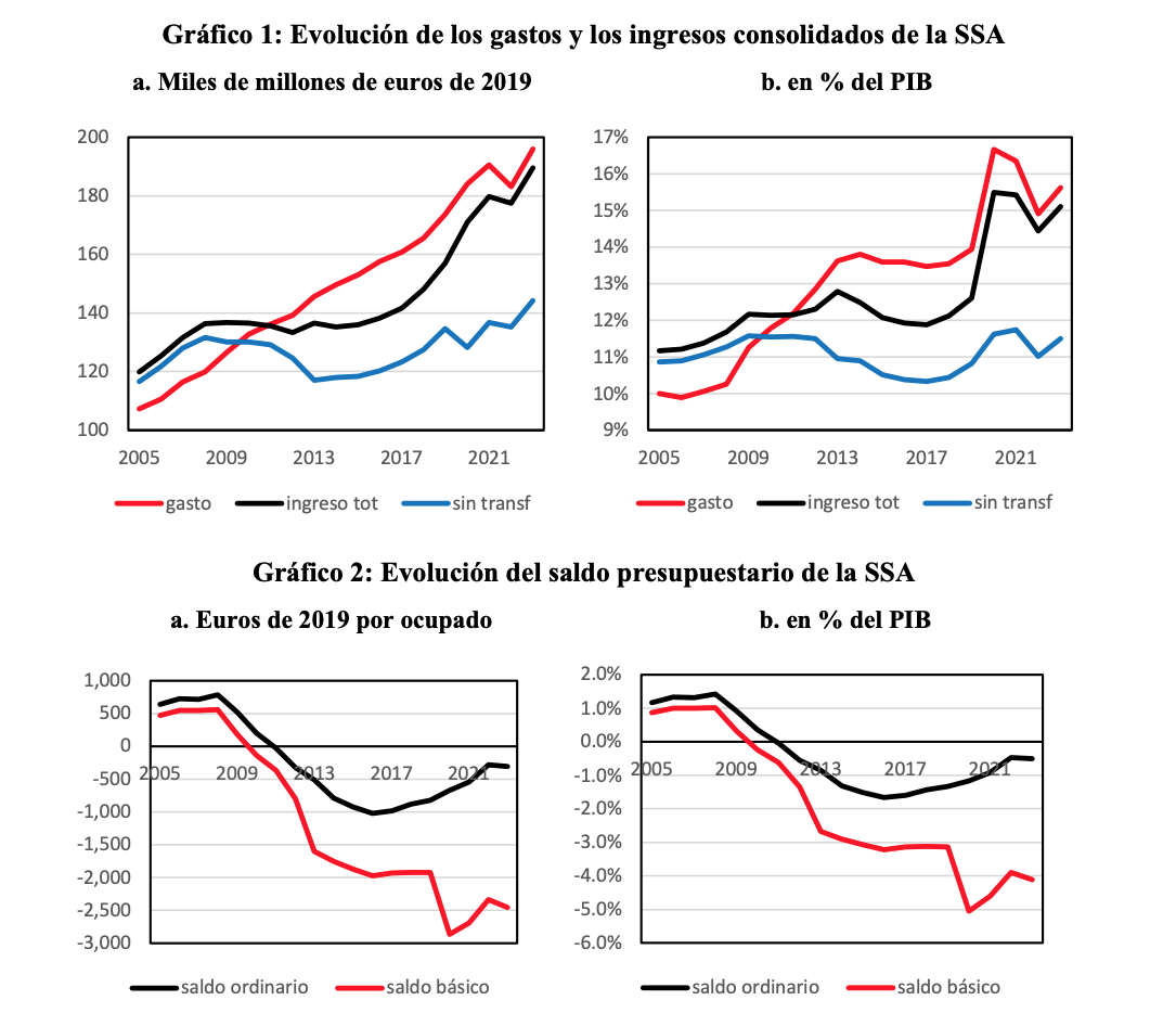 1-deficit-seguridad-social-ingresos-gastos-saldo-angel-de-la-fuente-fedea.png