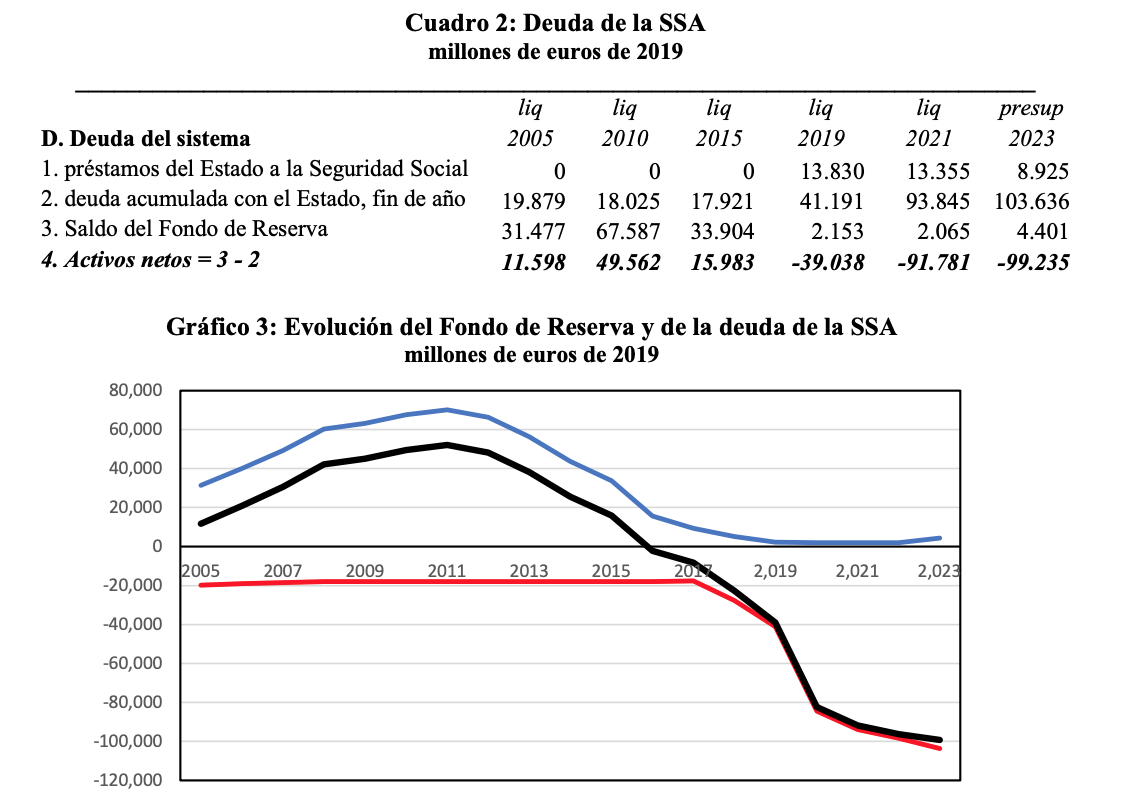 2-deuda-seguridad-social-pensiones-fedea-angel-de-la-fuente.png