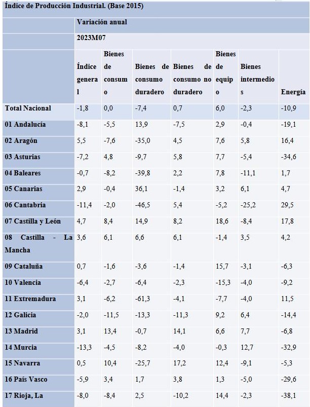 1-produccion-industrial-variacion-anual.jpg