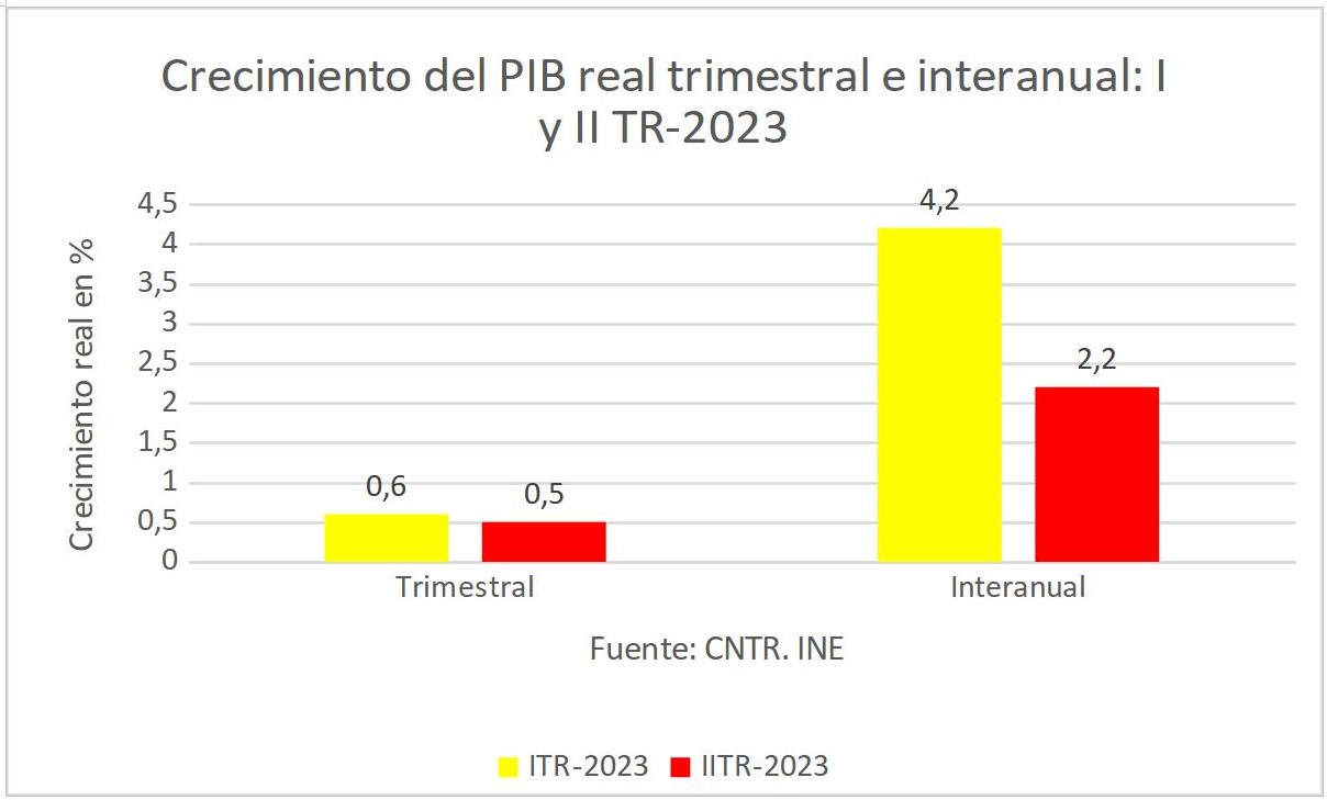 2crecimiento-pib-trimestral-interanual.jpg