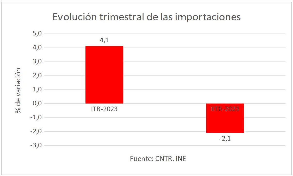 4evolucion-trimestral-importaciones.jpg