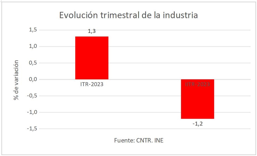 5evolucion-trimestral-industria.jpg