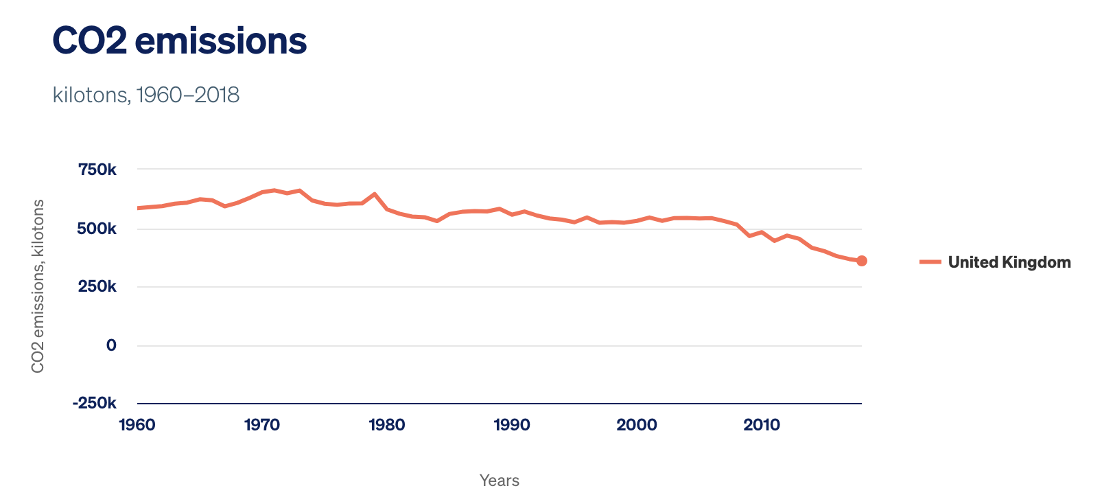 emisiones-co2-reino-unido-van-a-menos-se-reducen-1.png