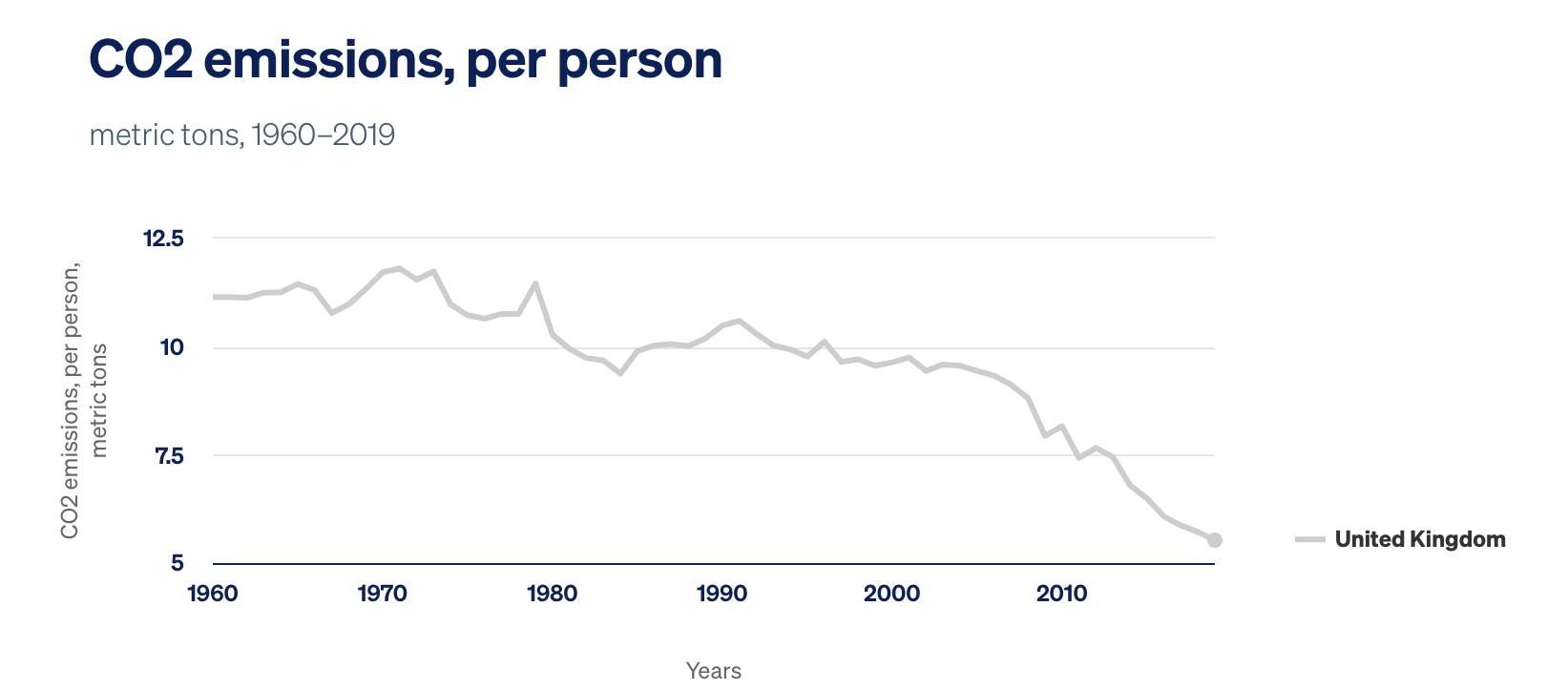 emisiones-co2-reino-unido-van-a-menos-se-reducen-3.png