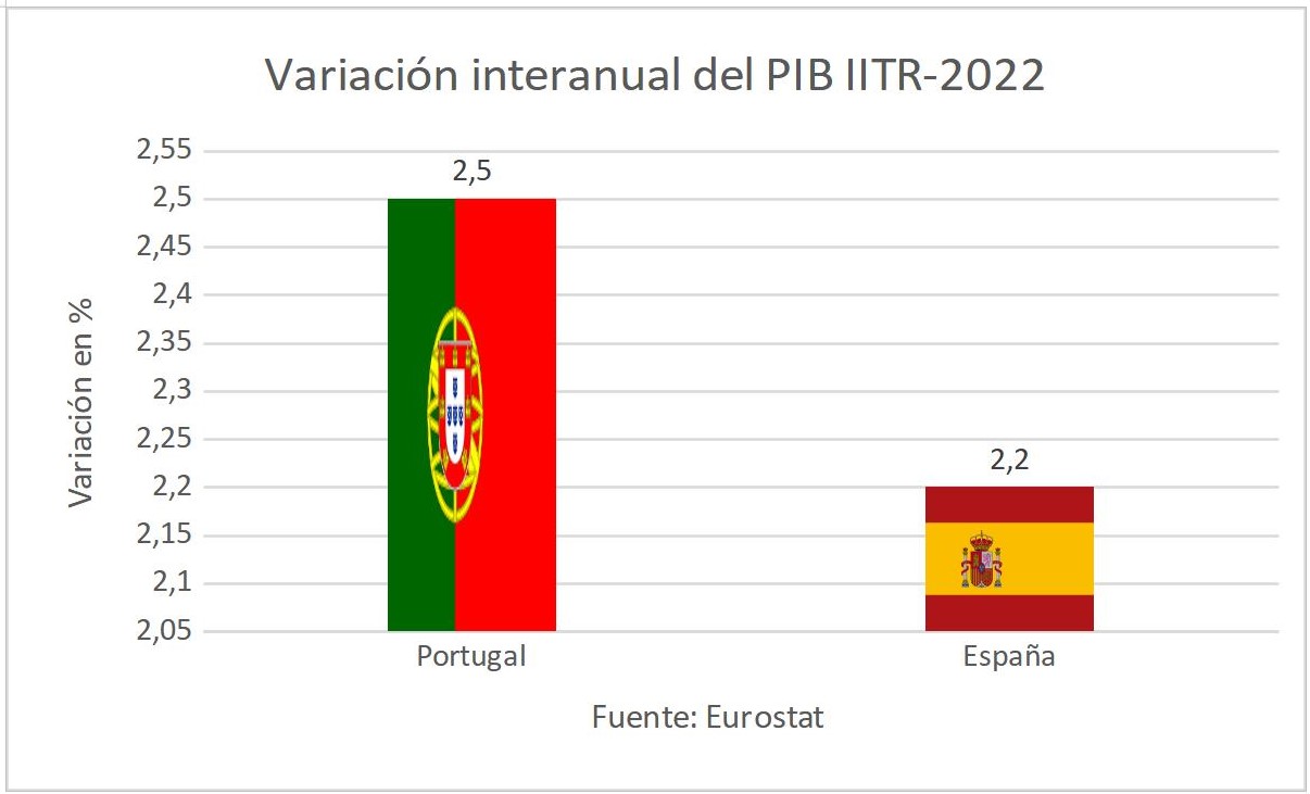 1-variacion-interanual-pib-2022.jpg