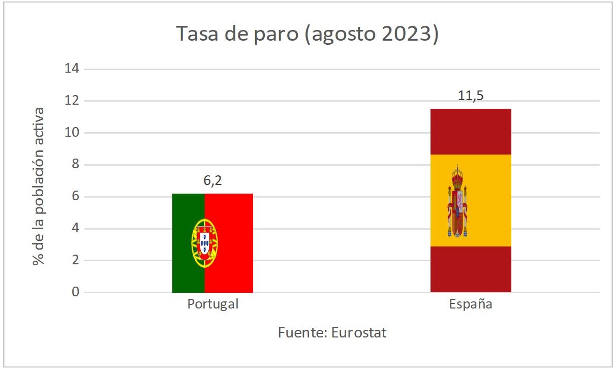 2-tasa-paro-agosto-2023.jpg
