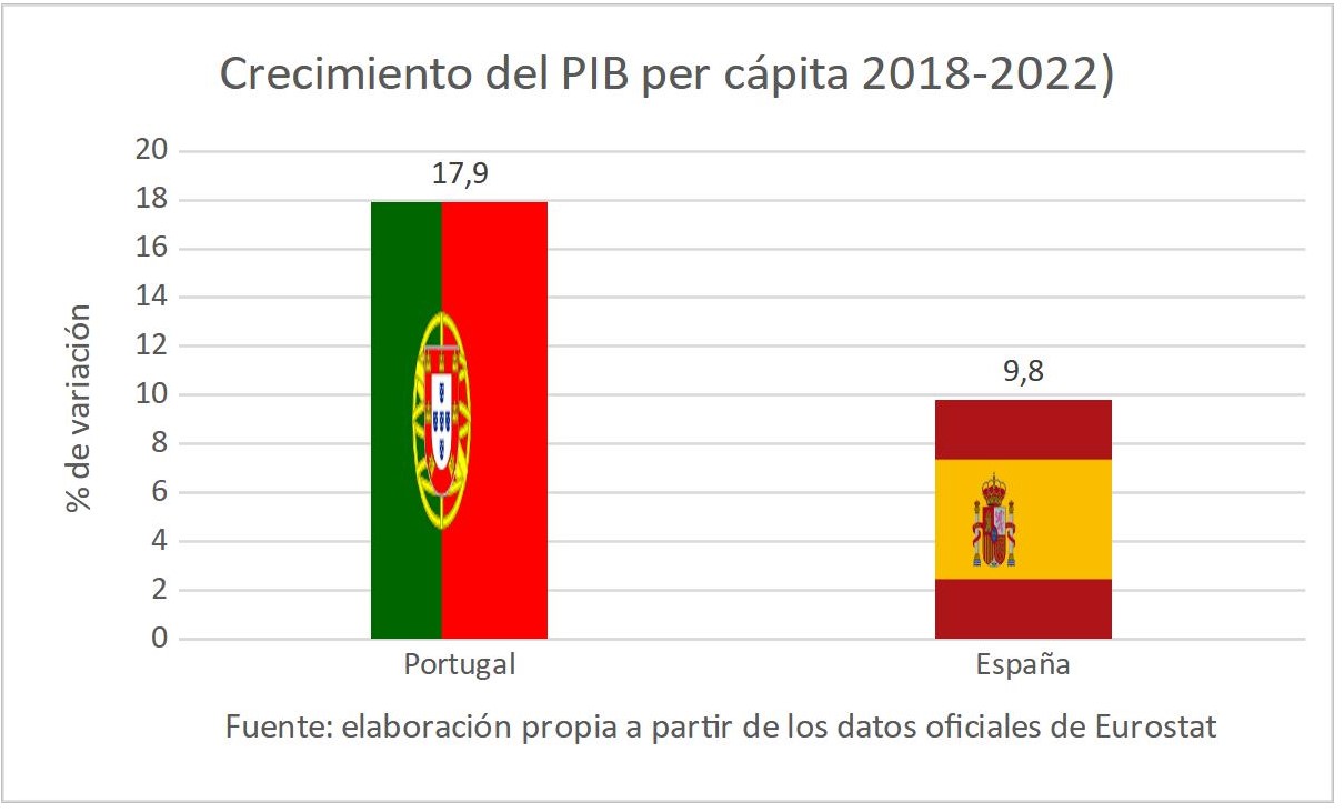 4-crecimiento-pib-per-capita-2018-2022.jpg