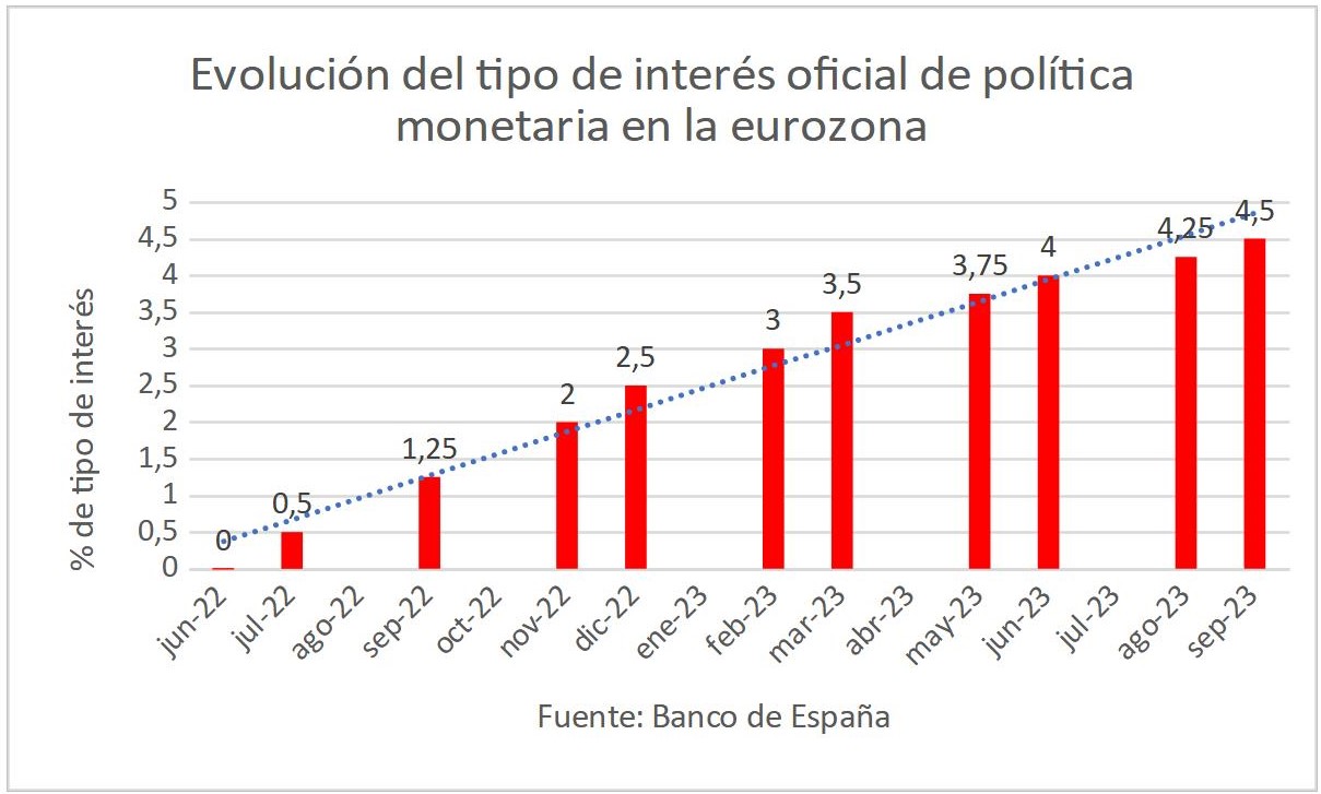 1-evolucion-tipo-interes-politica-monetaria-eurozona.jpg