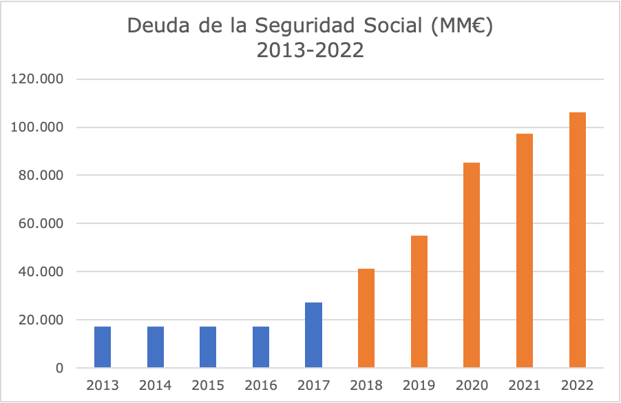 1-deuda-seguridad-social.png