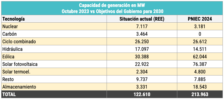 fedea-energia-cuadro-2023-2030.jpg