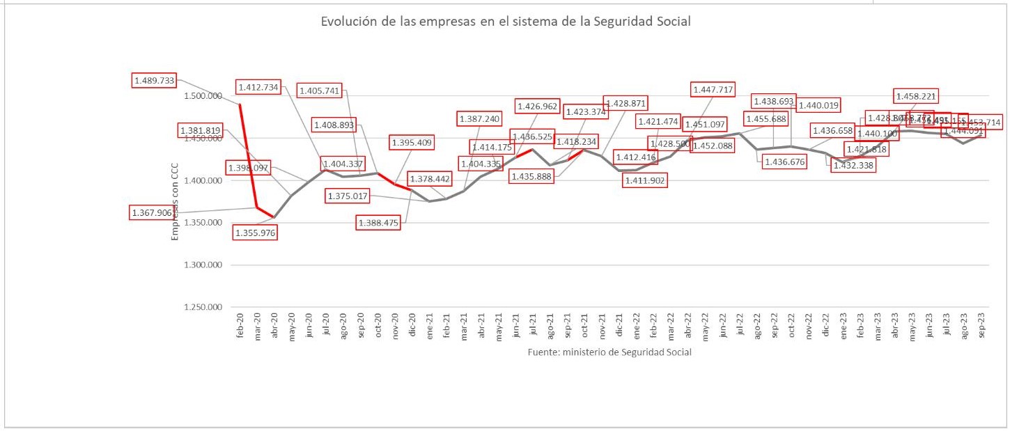10-evolucion-empresas-seguridad-social.jpg